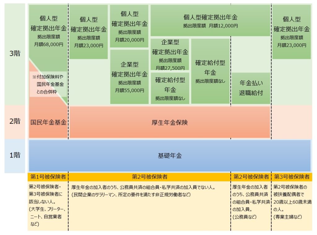 専業主婦の年金受給時期を徹底解説！将来の不安を解消する、賢い受給のタイミング