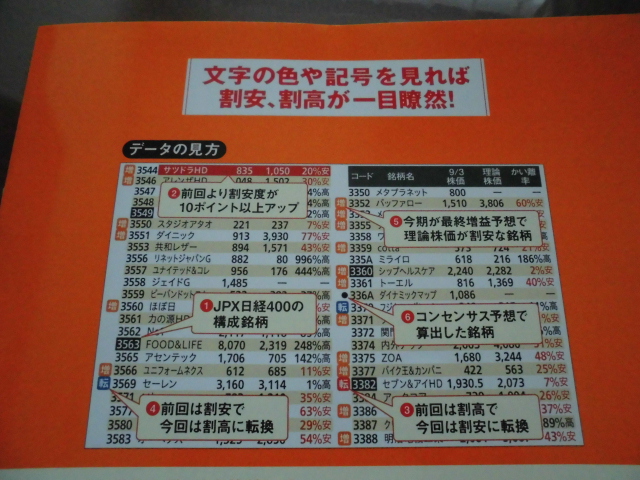 投資初心者でも安心！ダイヤモンドザイ最新号の魅力をやさしく解説